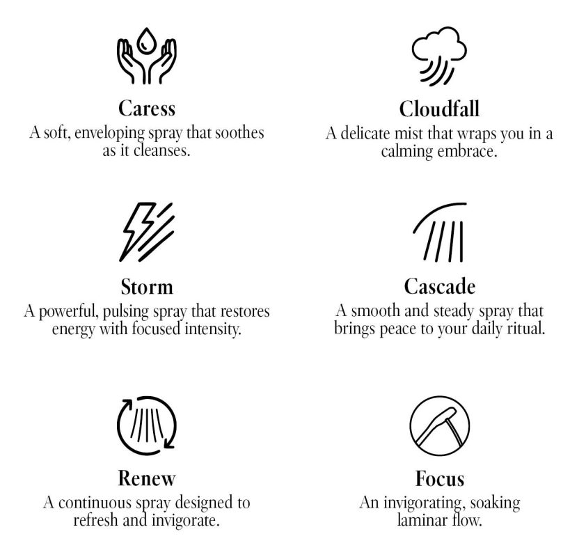 Villeroy & Boch Shower Head icon