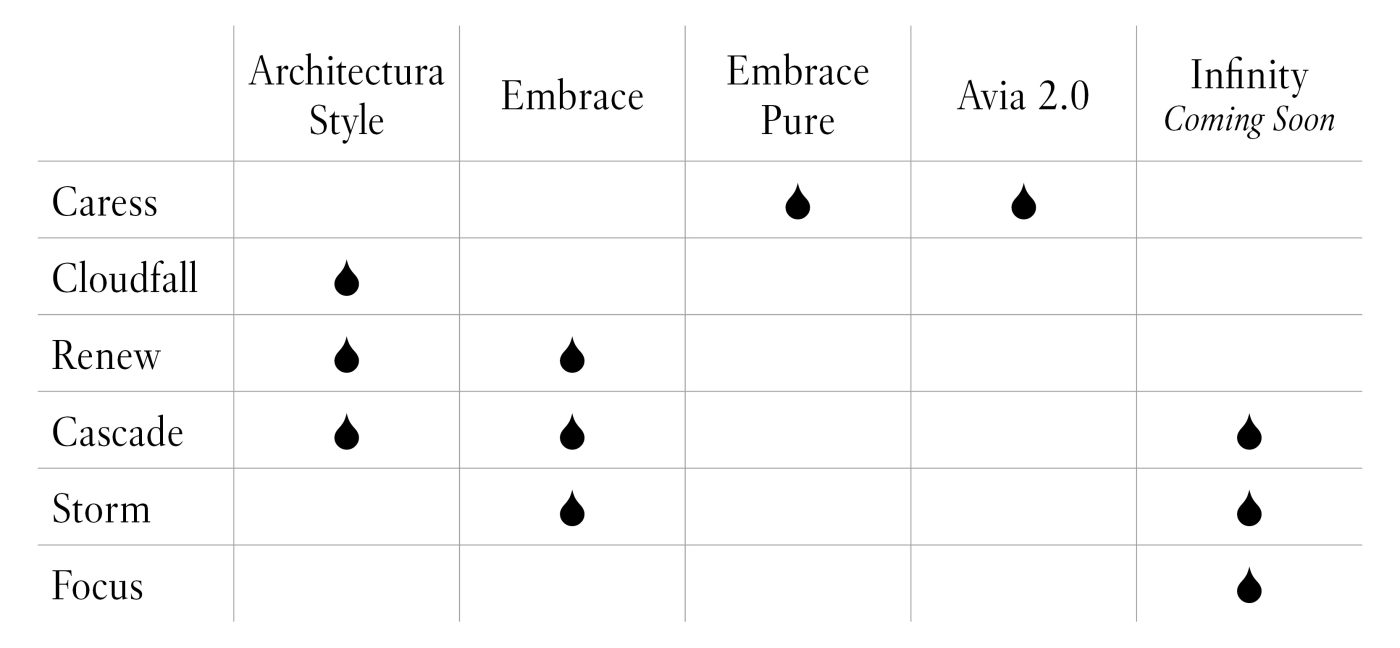 Villeroy & Boch Shower range